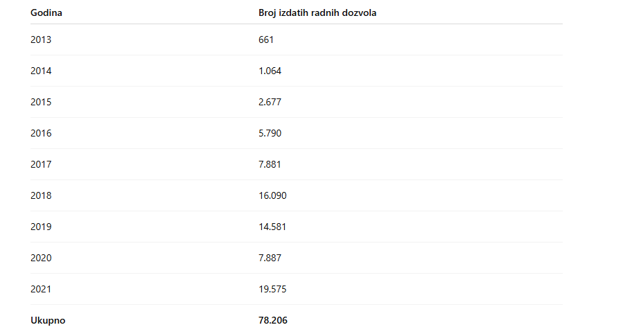 Slovenija mijenja pravila igre: Radnici iz BiH bi mogli masovno odlaziti zbog boljih plata i pogodnosti
